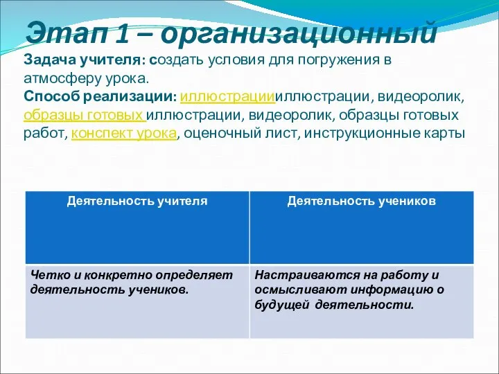 Этап 1 – организационный Задача учителя: создать условия для погружения в