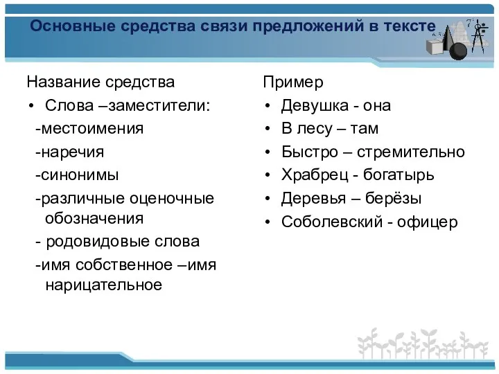 Основные средства связи предложений в тексте Название средства Слова –заместители: -местоимения