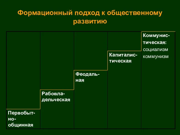 Формационный подход к общественному развитию