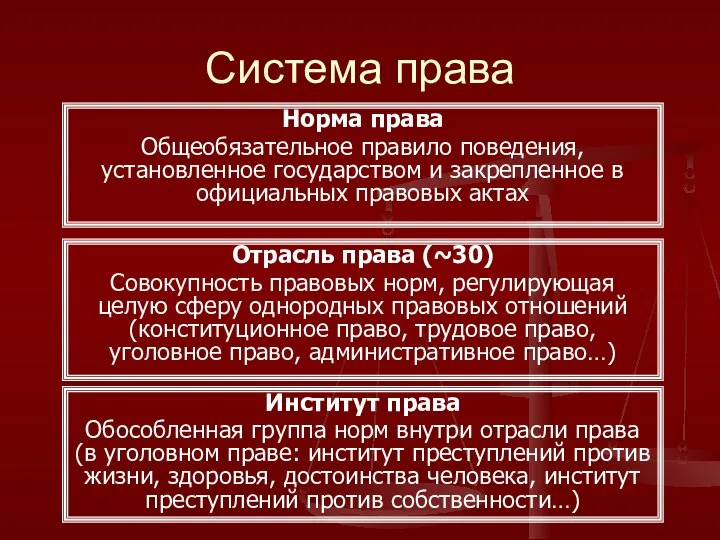 Система права Норма права Общеобязательное правило поведения, установленное государством и закрепленное