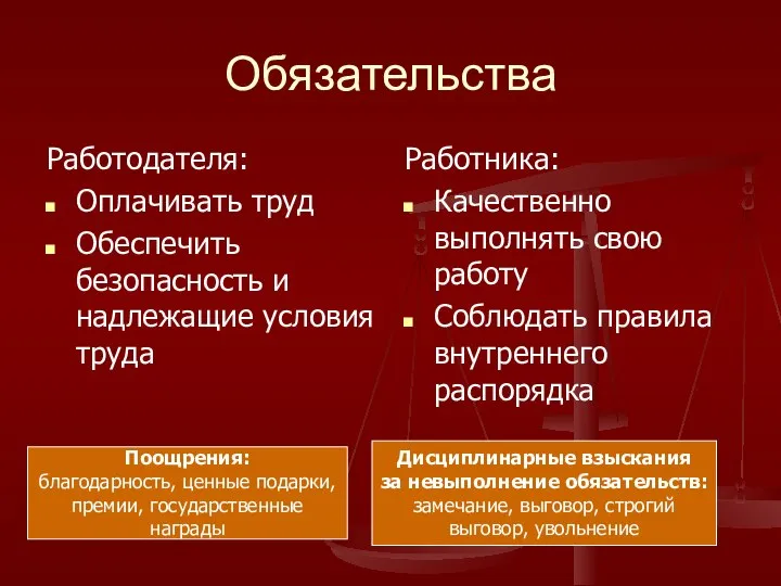 Обязательства Работодателя: Оплачивать труд Обеспечить безопасность и надлежащие условия труда Работника: