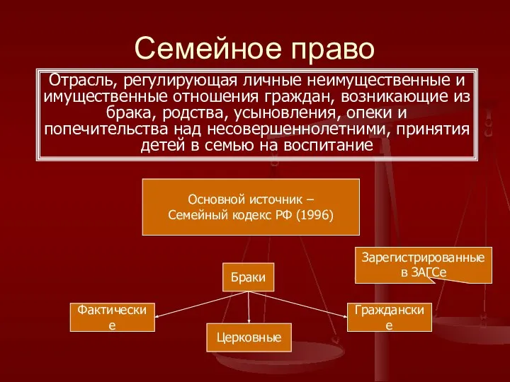 Семейное право Отрасль, регулирующая личные неимущественные и имущественные отношения граждан, возникающие