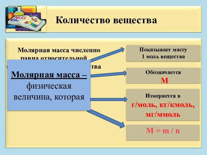 Молярная масса численно равна относительной молекулярной массе вещества Молярная масса –