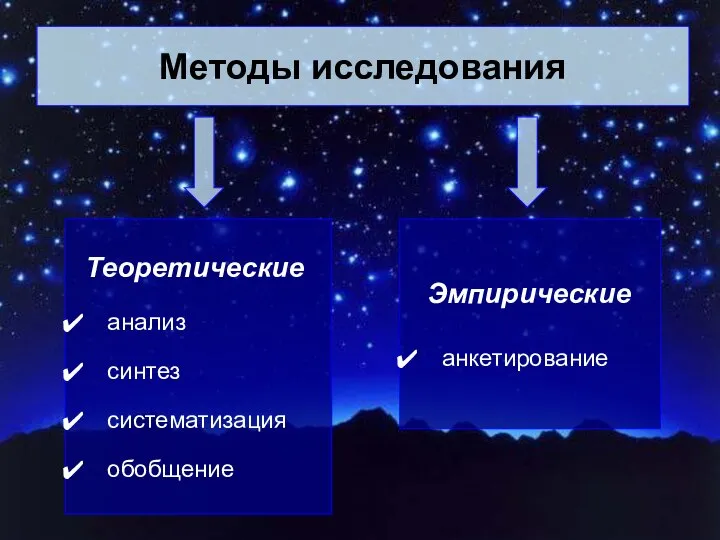 Методы исследования Теоретические анализ синтез систематизация обобщение Эмпирические анкетирование