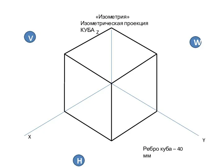 «Изометрия» Изометрическая проекция КУБА v H W X Y Z Ребро куба – 40 мм