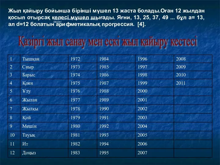 Жыл қайыру бойынша бірінші мүшел 13 жаста болады.Оған 12 жылдан қосып