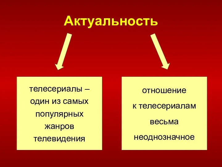 Актуальность телесериалы – один из самых популярных жанров телевидения отношение к телесериалам весьма неоднозначное