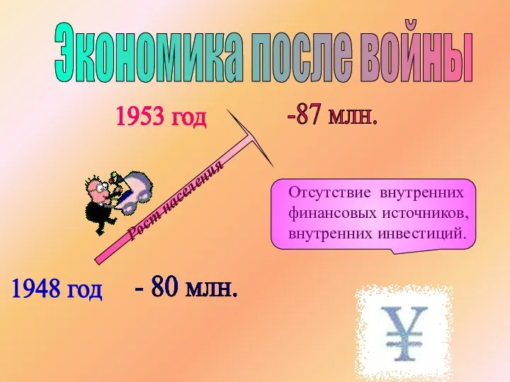 Экономика после войны