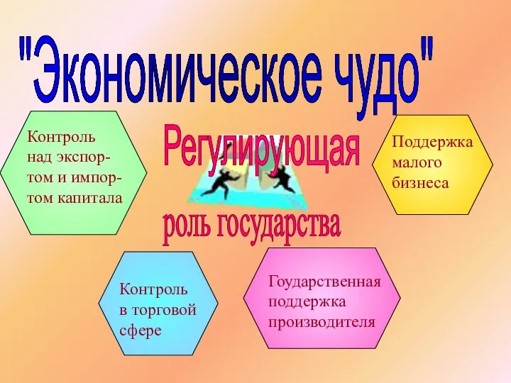 "Экономическое чудо" Регулирующая роль государства