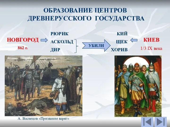 ОБРАЗОВАНИЕ ЦЕНТРОВ ДРЕВНЕРУССКОГО ГОСУДАРСТВА НОВГОРОД 862 г. КИЕВ 1/3 IX века