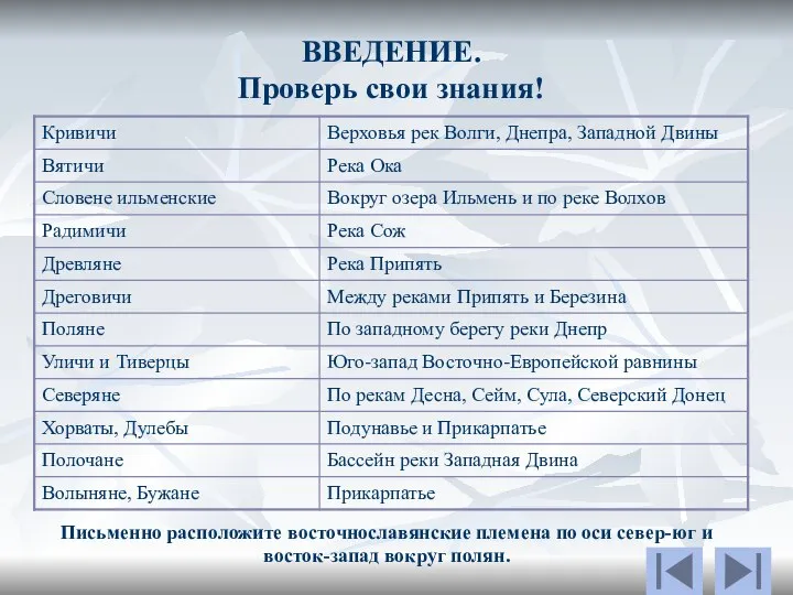 ВВЕДЕНИЕ. Проверь свои знания! Письменно расположите восточнославянские племена по оси север-юг и восток-запад вокруг полян.