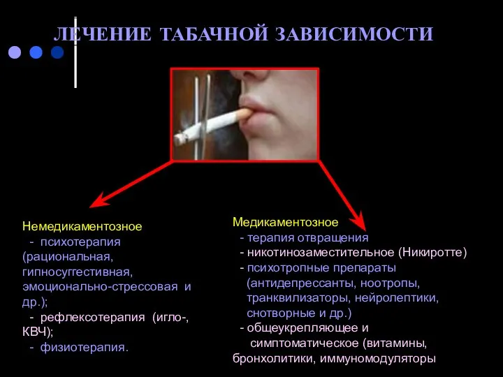 ЛЕЧЕНИЕ ТАБАЧНОЙ ЗАВИСИМОСТИ Немедикаментозное - психотерапия (рациональная, гипносуггестивная, эмоционально-стрессовая и др.);