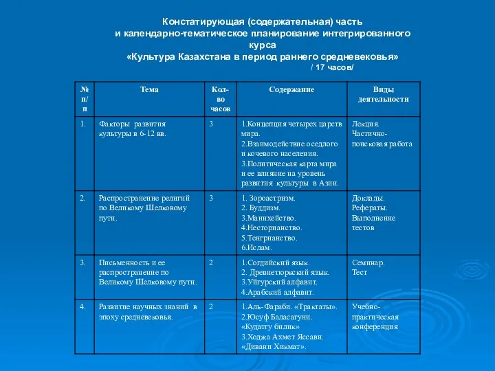 Констатирующая (содержательная) часть и календарно-тематическое планирование интегрированного курса «Культура Казахстана в