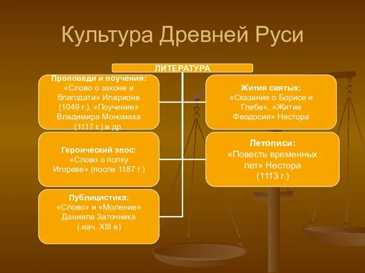 Культура Древней Руси