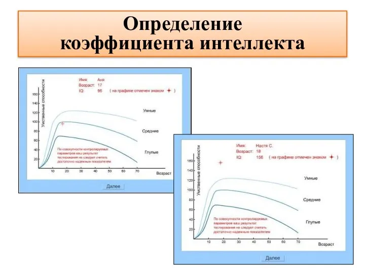 Определение коэффициента интеллекта