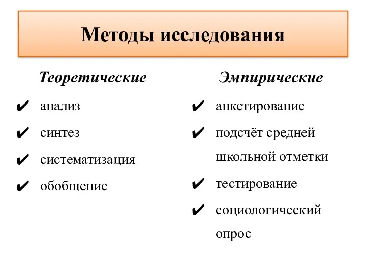 Методы исследования Теоретические анализ синтез систематизация обобщение Эмпирические анкетирование подсчёт средней школьной отметки тестирование социологический опрос