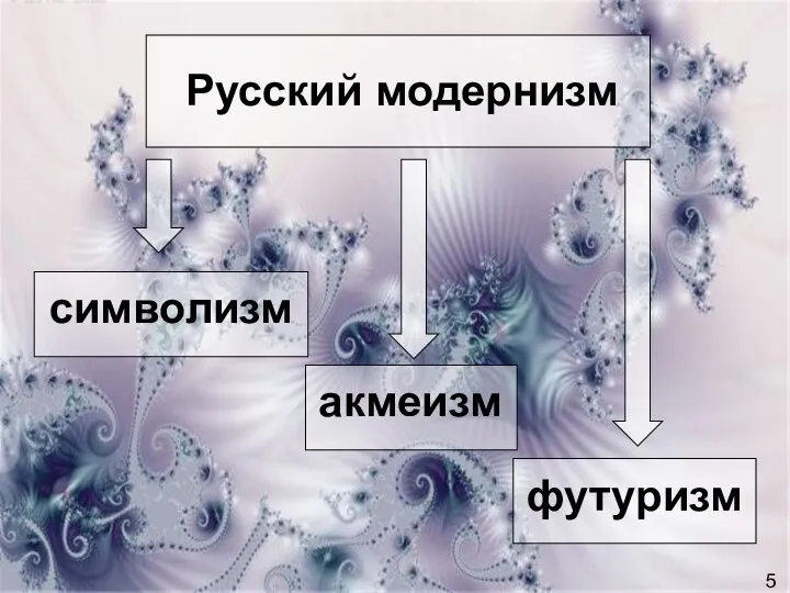 Русский модернизм 5 символизм акмеизм футуризм