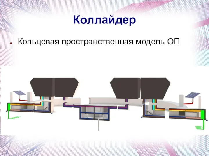 Коллайдер Кольцевая пространственная модель ОП