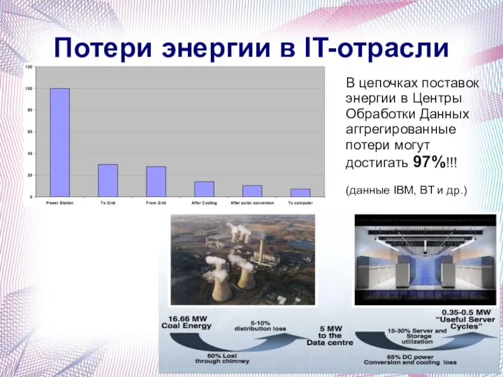 Потери энергии в IT-отрасли В цепочках поставок энергии в Центры Обработки