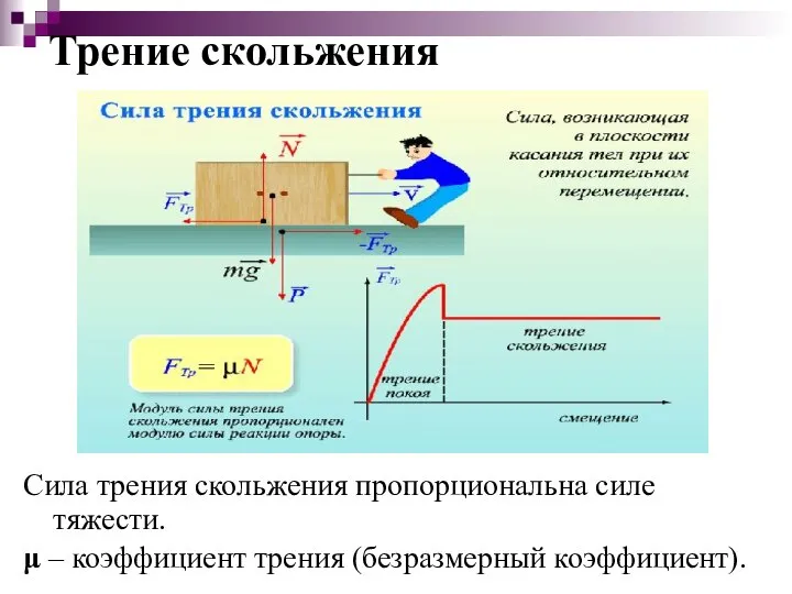 Трение скольжения Сила трения скольжения пропорциональна силе тяжести. μ – коэффициент трения (безразмерный коэффициент).