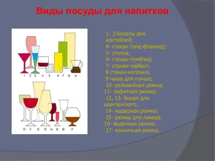 Виды посуды для напитков 1- 3 бокалы для коктейлей; 4- стакан