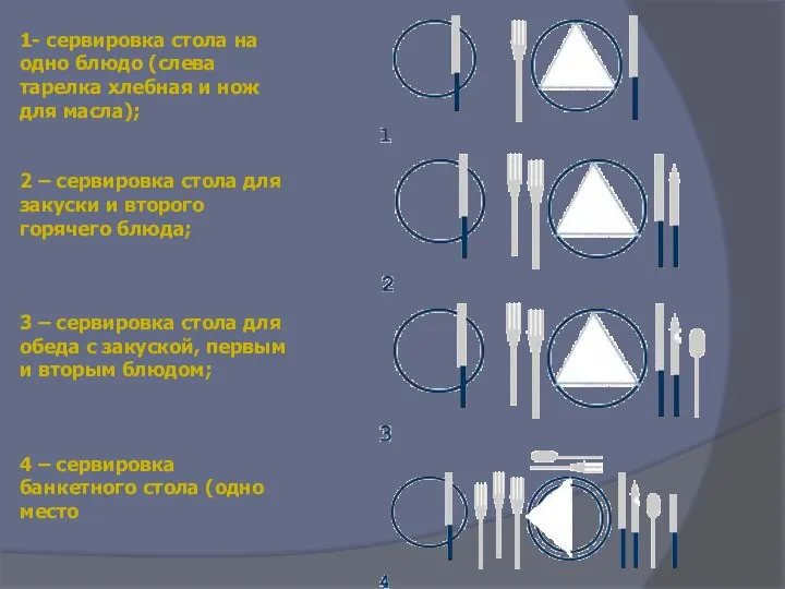 1- сервировка стола на одно блюдо (слева тарелка хлебная и нож