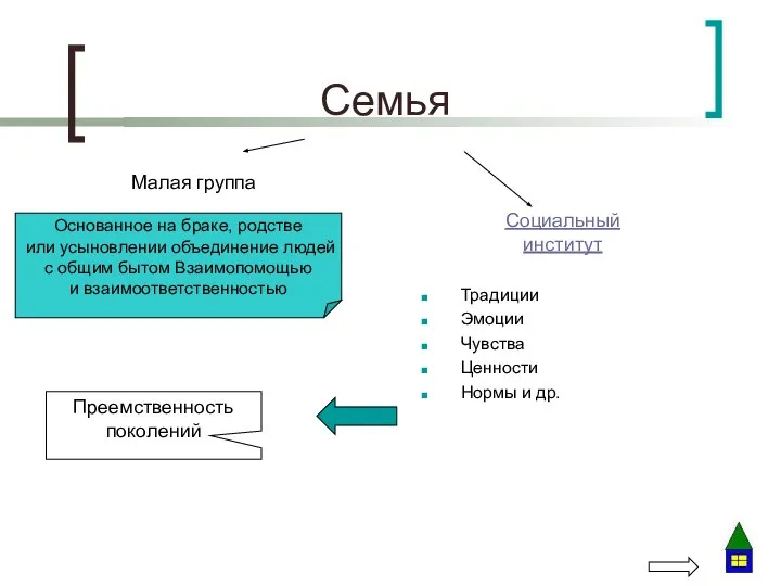 Семья Традиции Эмоции Чувства Ценности Нормы и др. Малая группа Социальный