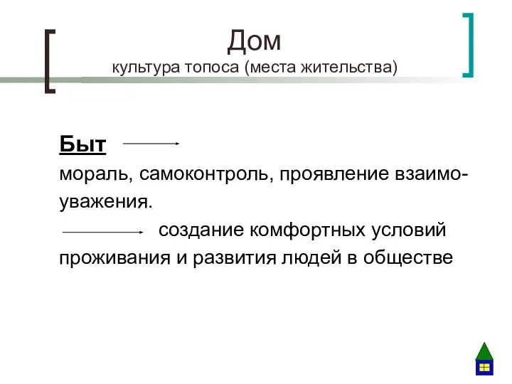 Дом культура топоса (места жительства) Быт мораль, самоконтроль, проявление взаимо- уважения.