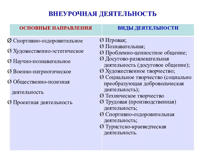 ВНЕУРОЧНАЯ ДЕЯТЕЛЬНОСТЬ