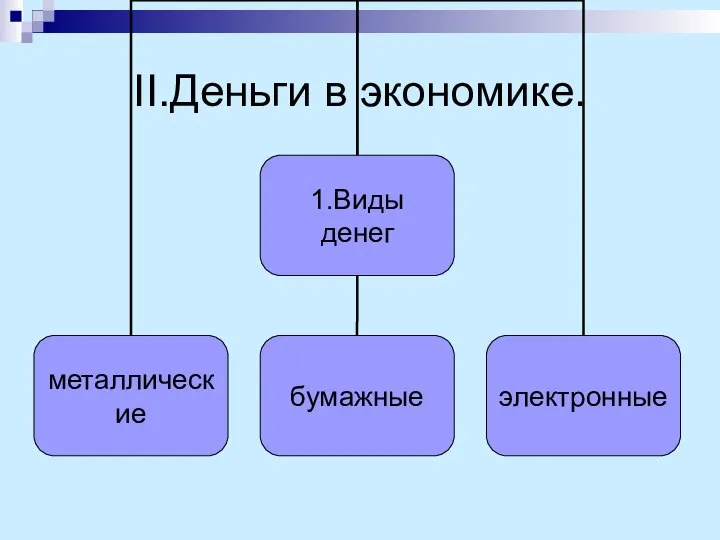 II.Деньги в экономике.