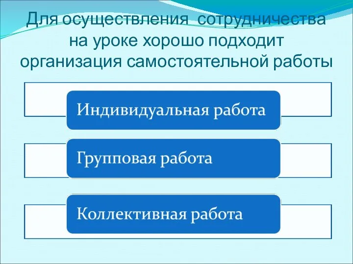 Для осуществления сотрудничества на уроке хорошо подходит организация самостоятельной работы