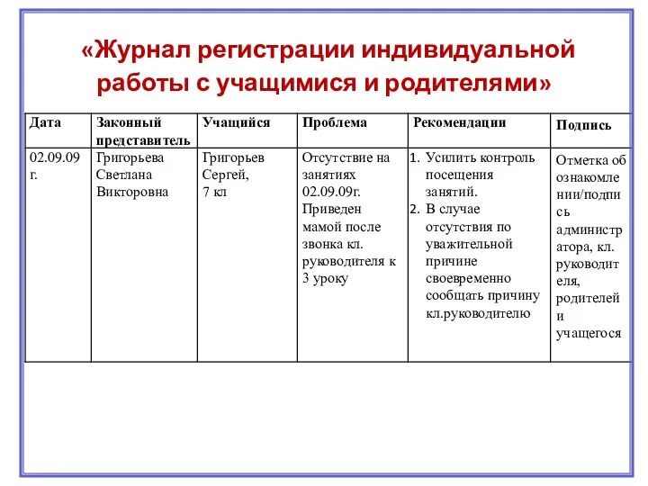 «Журнал регистрации индивидуальной работы с учащимися и родителями»