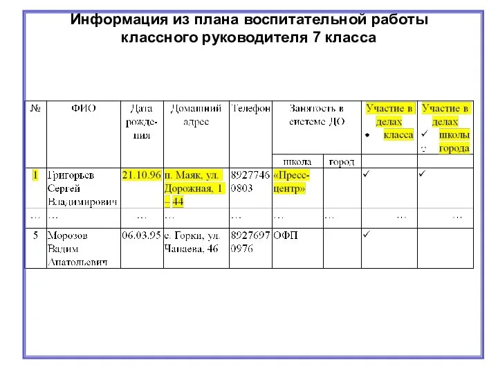 Информация из плана воспитательной работы классного руководителя 7 класса