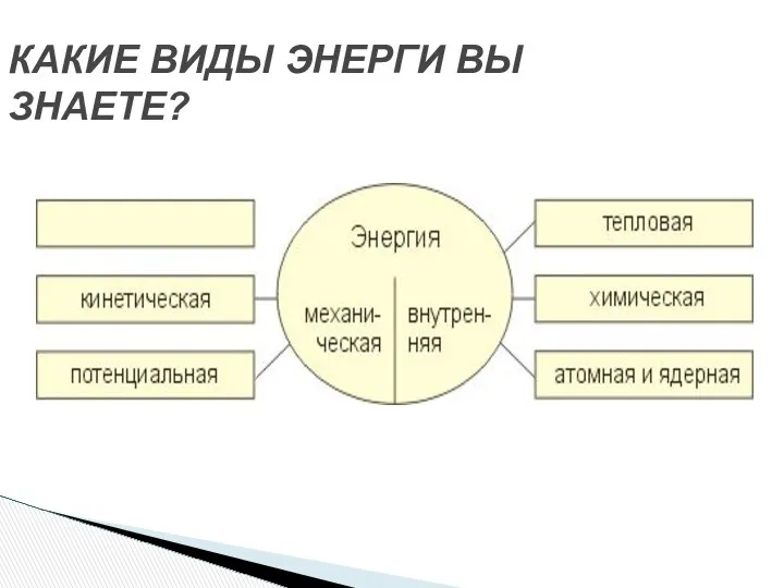 КАКИЕ ВИДЫ ЭНЕРГИ ВЫ ЗНАЕТЕ?