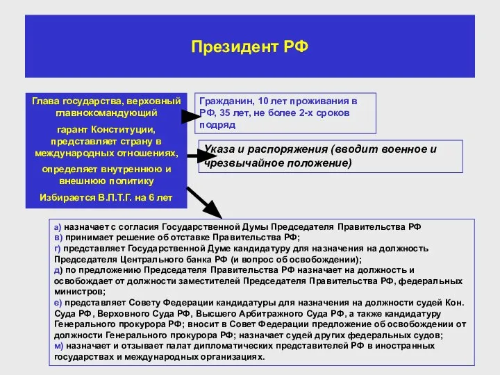 Президент РФ Глава государства, верховный главнокомандующий гарант Конституции, представляет страну в