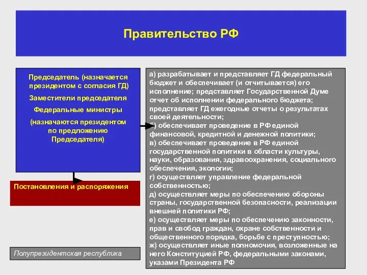 Правительство РФ Председатель (назначается президентом с согласия ГД) Заместители председателя Федеральные