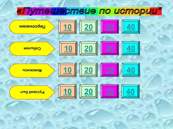 «Путешествие по истории" Персоналии События Живопись Русский быт 10 10 10