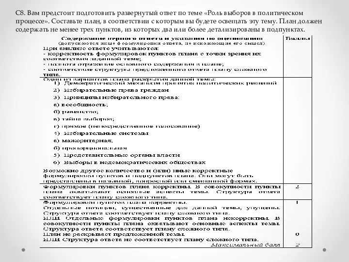 С8. Вам предстоит подготовить развернутый ответ по теме «Роль выборов в