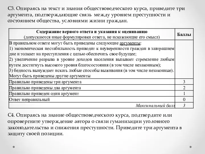 С3. Опираясь на текст и знания обществоведческого курса, приведите три аргумента,