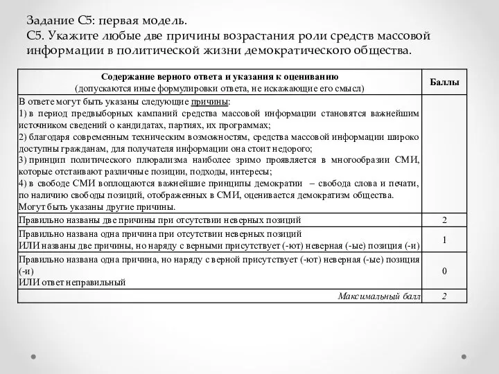 Задание С5: первая модель. С5. Укажите любые две причины возрастания роли