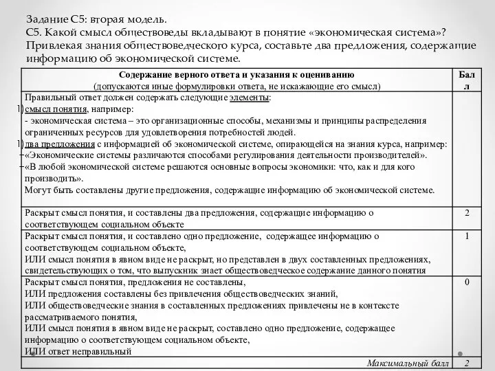 Задание С5: вторая модель. С5. Какой смысл обществоведы вкладывают в понятие