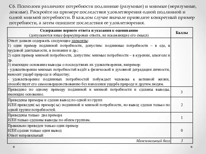 С6. Психологи различают потребности подлинные (разумные) и мнимые (неразумные, ложные). Раскройте