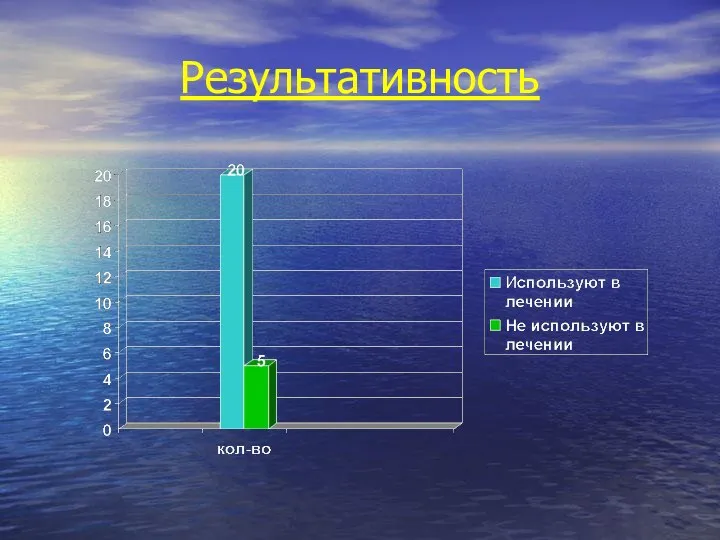 Результативность