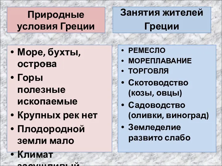 Природные условия Греции Море, бухты, острова Горы полезные ископаемые Крупных рек