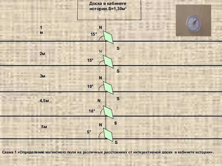 Доска в кабинете истории.S=1,30м² 15° 15° 10° 10° 5° N S