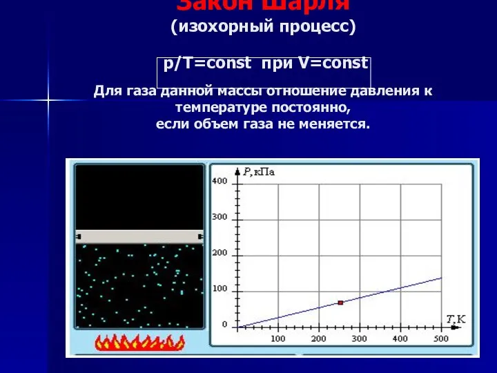 Закон Шарля (изохорный процесс) р/Т=const при V=const Для газа данной массы