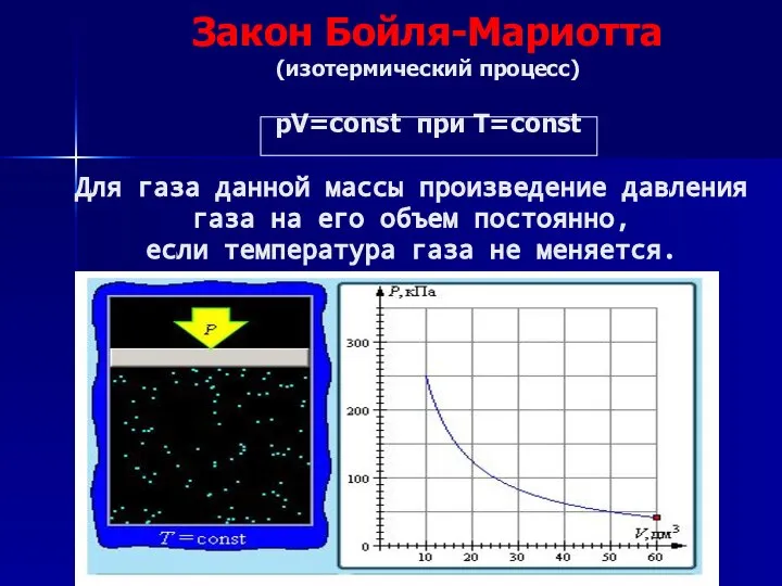 Закон Бойля-Мариотта (изотермический процесс) pV=const при T=const Для газа данной массы