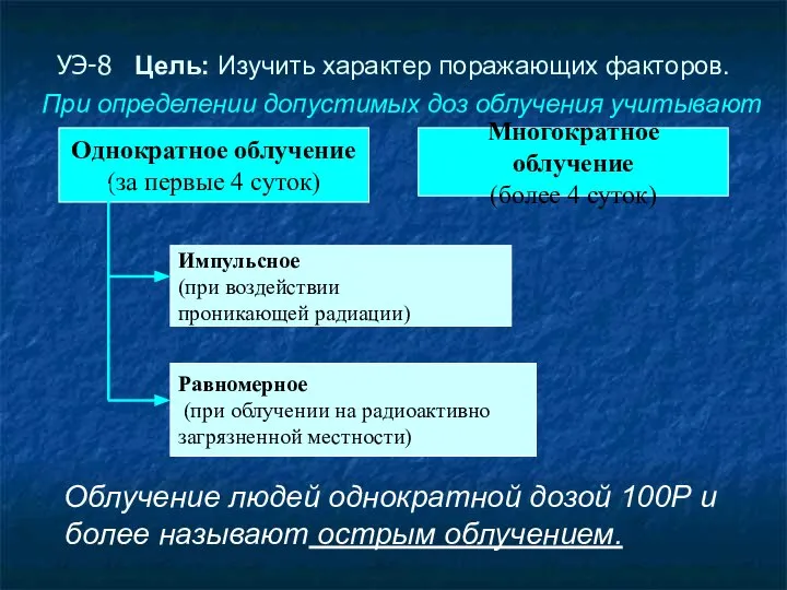 УЭ-8 Цель: Изучить характер поражающих факторов. Облучение людей однократной дозой 100Р