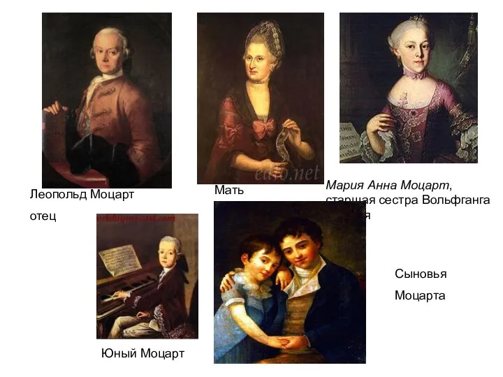 Мария Анна Моцарт, старшая сестра Вольфганга Амадея Леопольд Моцарт отец Юный Моцарт Мать Сыновья Моцарта