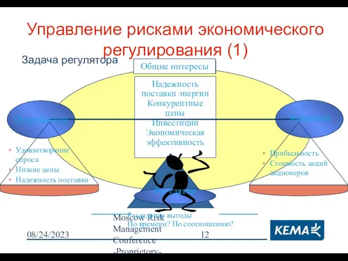 08/24/2023 Moscow Risk Management Conference -Proprietory- Управление рисками экономического регулирования (1)